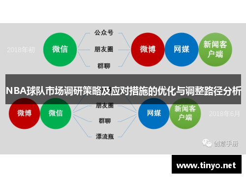 NBA球队市场调研策略及应对措施的优化与调整路径分析