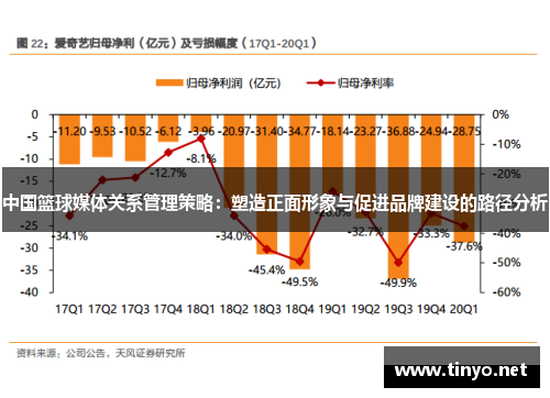 中国篮球媒体关系管理策略：塑造正面形象与促进品牌建设的路径分析