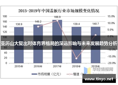 亚历山大复出对体育界格局的深远影响与未来发展趋势分析