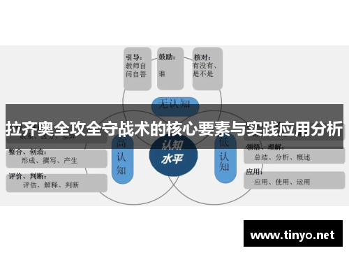 拉齐奥全攻全守战术的核心要素与实践应用分析