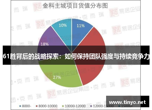 61胜背后的战略探索：如何保持团队强度与持续竞争力