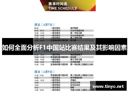 如何全面分析F1中国站比赛结果及其影响因素