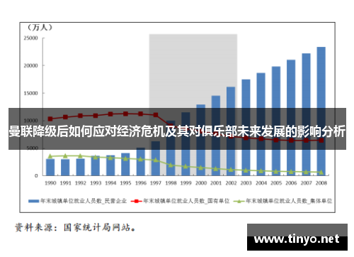 曼联降级后如何应对经济危机及其对俱乐部未来发展的影响分析