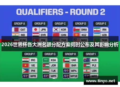 2026世界杯各大洲名额分配方案何时公布及其影响分析