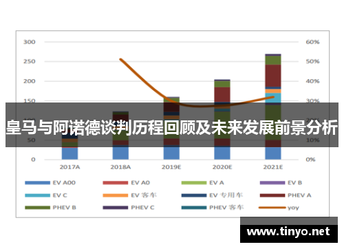 皇马与阿诺德谈判历程回顾及未来发展前景分析