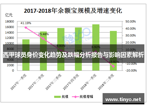 西甲球员身价变化趋势及跌幅分析报告与影响因素解析