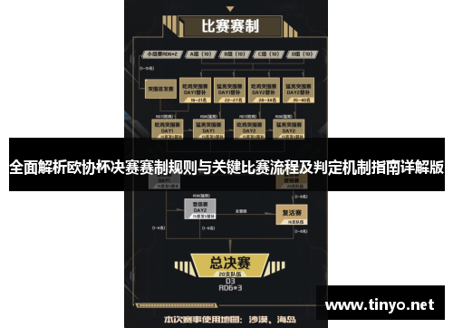 全面解析欧协杯决赛赛制规则与关键比赛流程及判定机制指南详解版 全面解析欧协杯决赛赛制规则与关键比赛流程及判定机制指南详解版