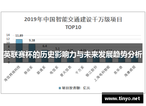 英联赛杯的历史影响力与未来发展趋势分析